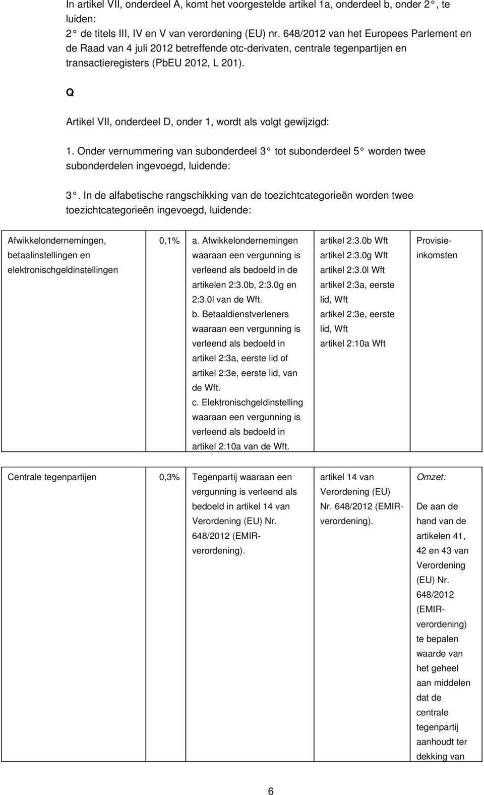 Q Artikel VII, onderdeel D, onder 1, wordt als volgt gewijzigd: 1. Onder vernummering van subonderdeel 3 tot subonderdeel 5 worden twee subonderdelen ingevoegd, luidende: 3.