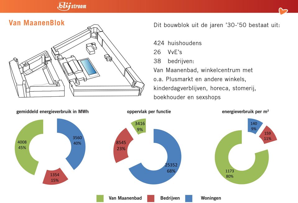 boekhouder en sexshops gemiddeld energieverbruik in MWh oppervlak per functie energieverbruik per m 2