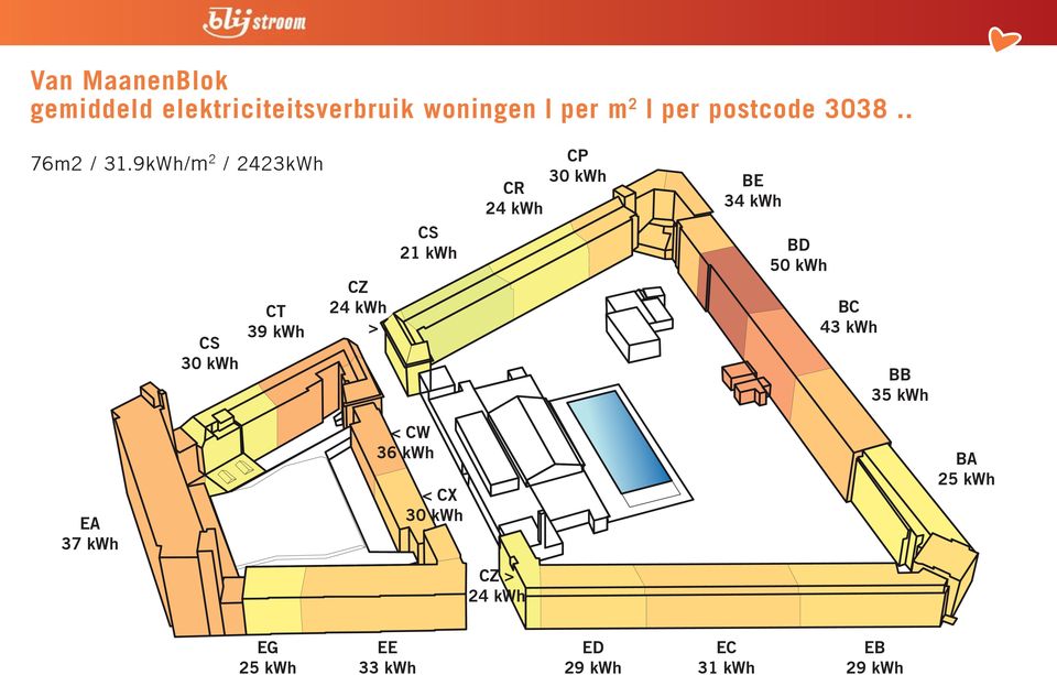 9kWh/m 2 / 2423kWh CS 30 kwh CT 39 kwh CZ 24 kwh > CS 21 kwh CR 24 kwh CP 30 kwh