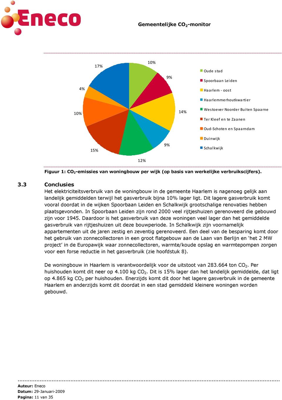 3 Conclusies Het elektriciteitsverbruik van de woningbouw in de gemeente Haarlem is nagenoeg gelijk aan landelijk gemiddelden terwijl het gasverbruik bijna 10% lager ligt.