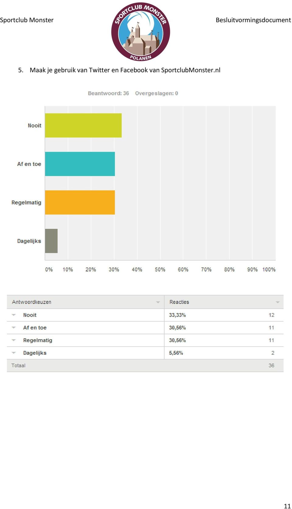 Twitter en