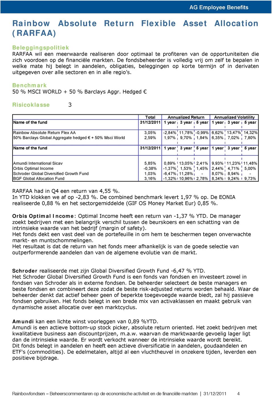 De fondsbeheerder is volledig vrij om zelf te bepalen in welke mate hij belegt in aandelen, obligaties, beleggingen op korte termijn of in derivaten uitgegeven over alle sectoren en in alle regio s.