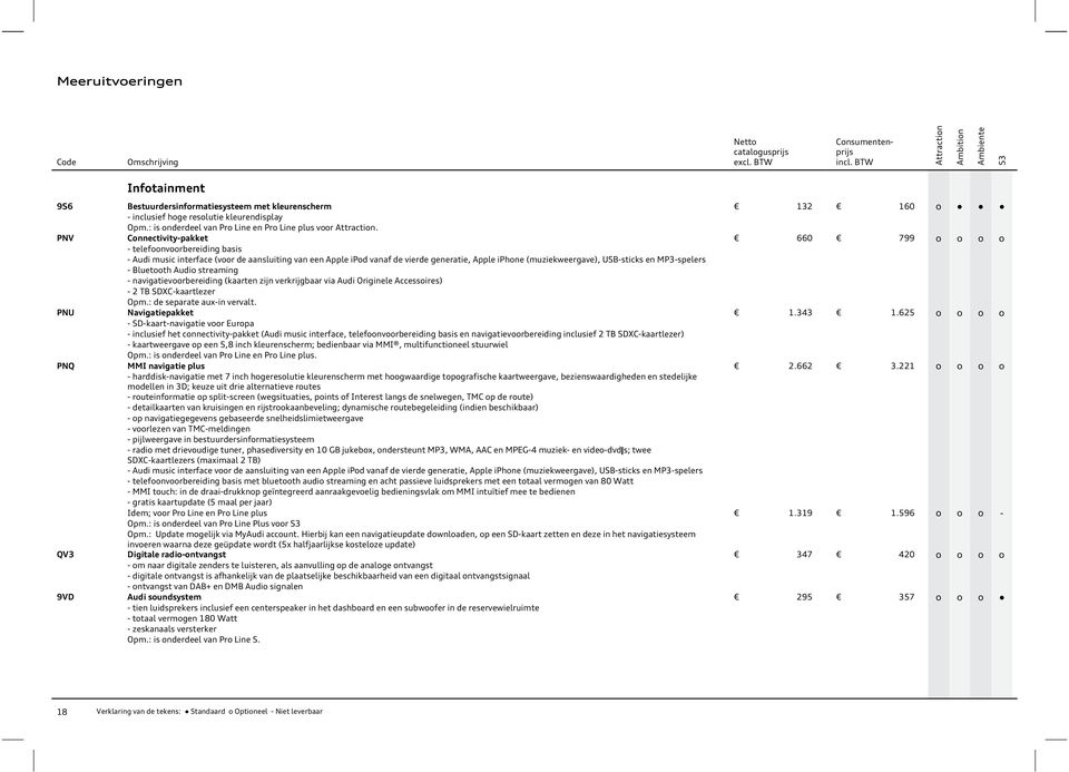 PNV Cnnectivity-pakket 660 799 - telefnvrbereiding basis - Audi music interface (vr de aansluiting van een Apple ipd vanaf de vierde generatie, Apple iphne (muziekweergave), USB-sticks en MP3-spelers