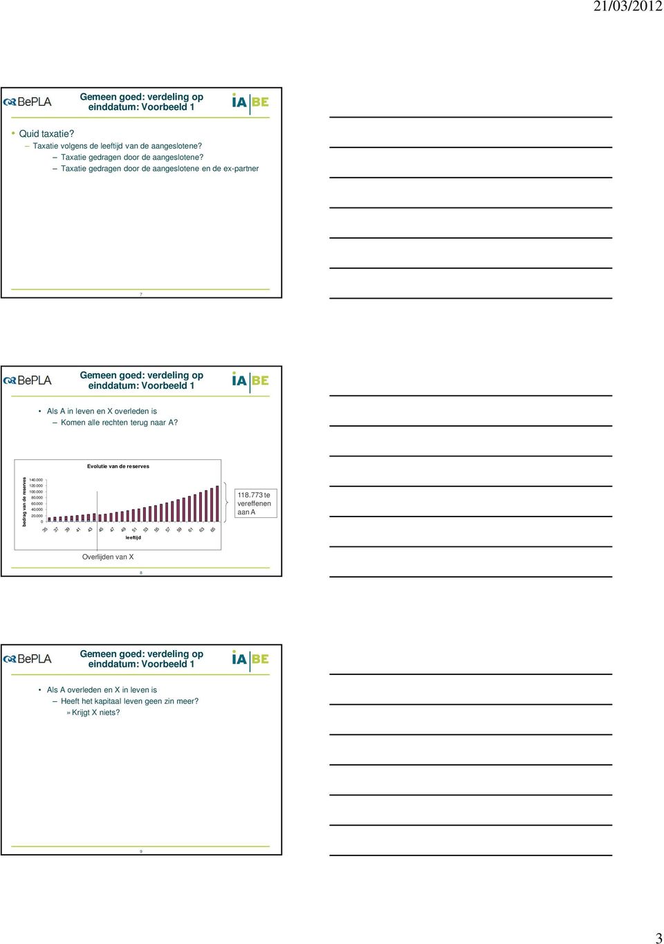 naar A? Evolutie van de reserves bedrag van de reserves 140.000 1 80.000 60.000 40.000 0 118.