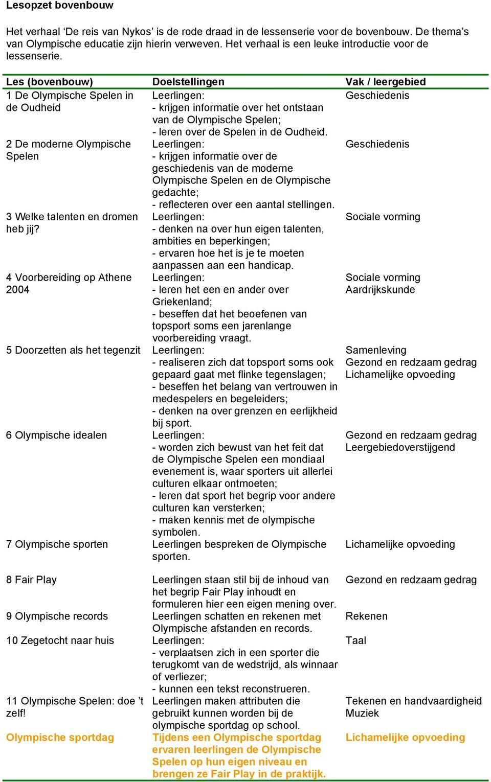 Les (bovenbouw) Doelstellingen Vak / leergebied 1 De Olympische Spelen in de Oudheid - krijgen informatie over het ontstaan van de Olympische Spelen; Geschiedenis 2 De moderne Olympische Spelen 3