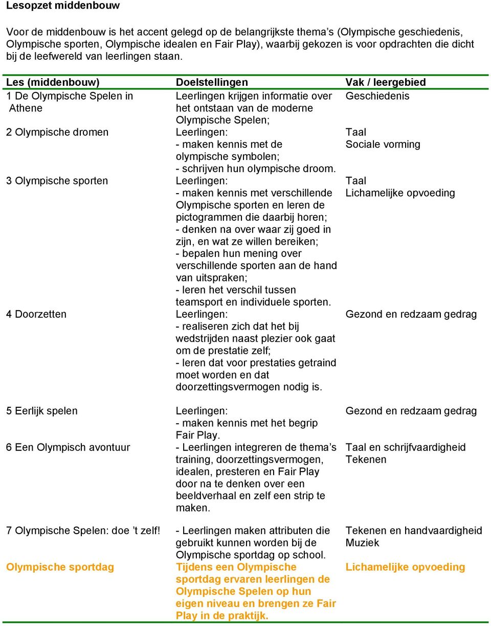 Les (middenbouw) Doelstellingen Vak / leergebied 1 De Olympische Spelen in Leerlingen krijgen informatie over Geschiedenis Athene het ontstaan van de moderne Olympische Spelen; 2 Olympische dromen -