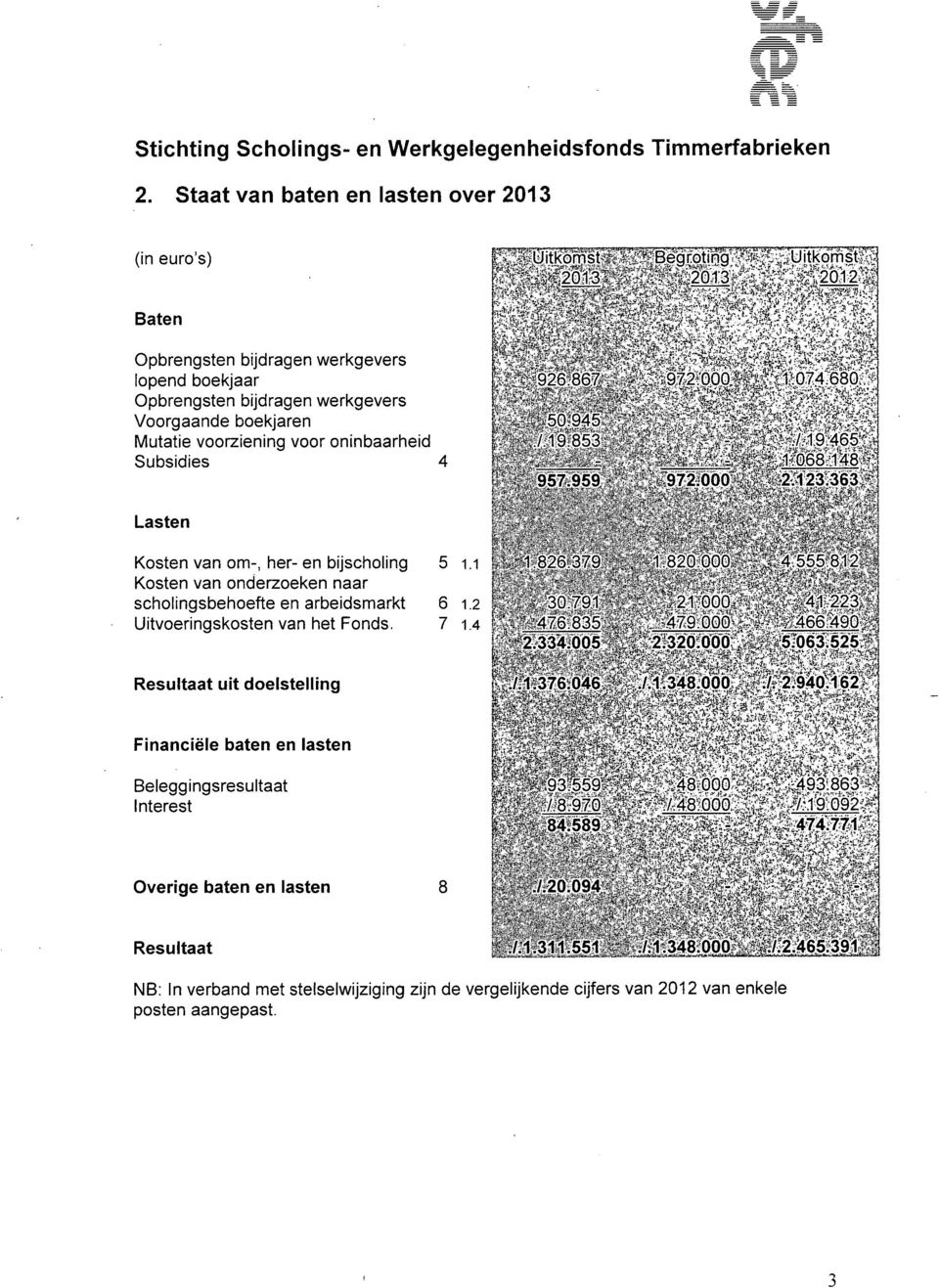 het Fonds. 6 7 1.4 : ^\ " '476 835, ;> ' :-479.000-- - f^ /466 490y.] i-'v^'o -yi A nnr " ''.-"-o -ïon nnn- ' '.