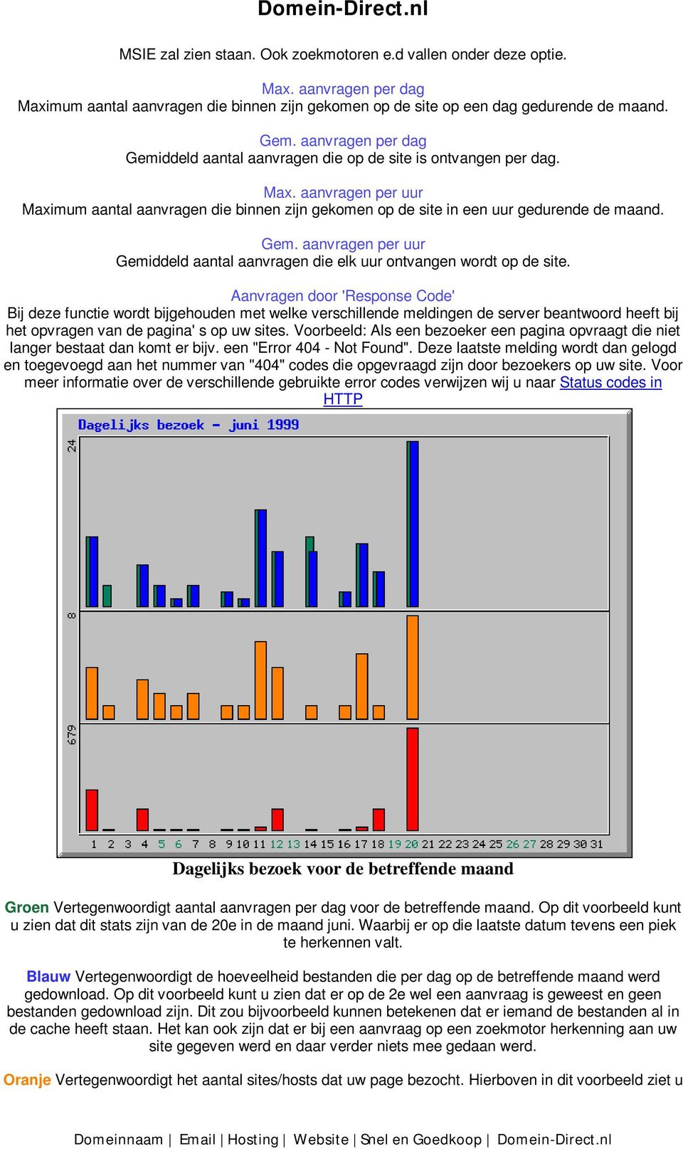 Aanvragen door 'Response Code' Bij deze functie wordt bijgehouden met welke verschillende meldingen de server beantwoord heeft bij het opvragen van de pagina' s op uw sites.