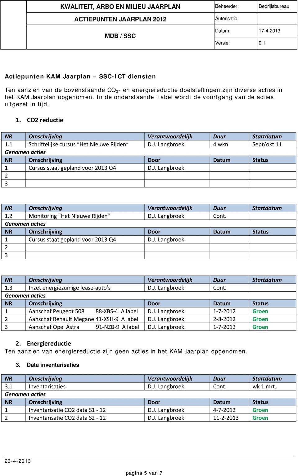 Langbroek 4 wkn Sept/okt 11 1 Cursus staat gepland voor 2013 Q4 D.J. Langbroek 2 3 1.2 Monitoring Het Nieuwe Rijden D.J. Langbroek Cont. 1 Cursus staat gepland voor 2013 Q4 D.J. Langbroek 2 3 1.3 Inzet energiezuinige lease auto s D.