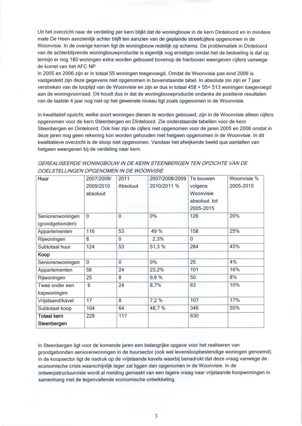 De problematiek in Dinteloord van de achterblijvende woningbouwproductie is eigenlijk nog ernstiger omdat het de bedoeling is dat op termijn er nog 180 woningen extra worden gebouwd bovenop de