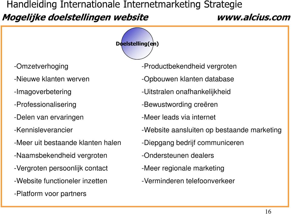 -Productbekendheid vergroten -Opbouwen klanten database -Uitstralen onafhankelijkheid -Bewustwording creëren -Meer leads via internet -Website