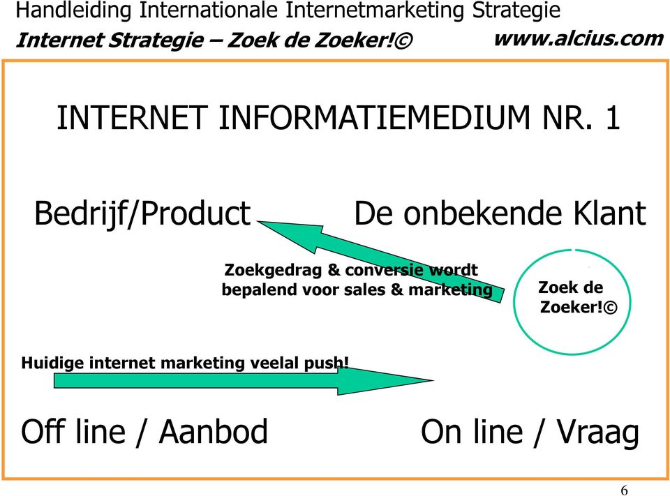 wordt bepalend voor sales & marketing Zoek de Zoeker!