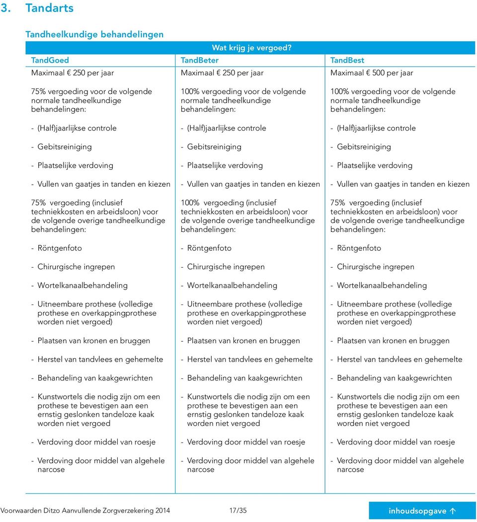 volgende overige tandheelkundige behandelingen: - Röntgenfoto - Chirurgische ingrepen - Wortelkanaalbehandeling - Uitneembare prothese (volledige prothese en overkappingprothese worden niet vergoed)