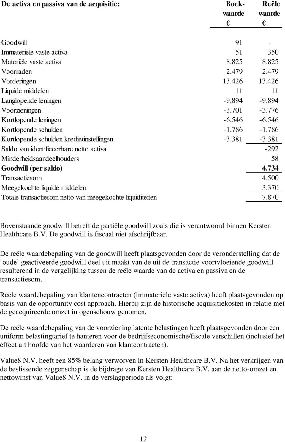 381-3.381 Saldo van identificeerbare netto activa -292 Minderheidsaandeelhouders 58 Goodwill (per saldo) 4.734 Transactiesom 4.500 Meegekochte liquide middelen 3.