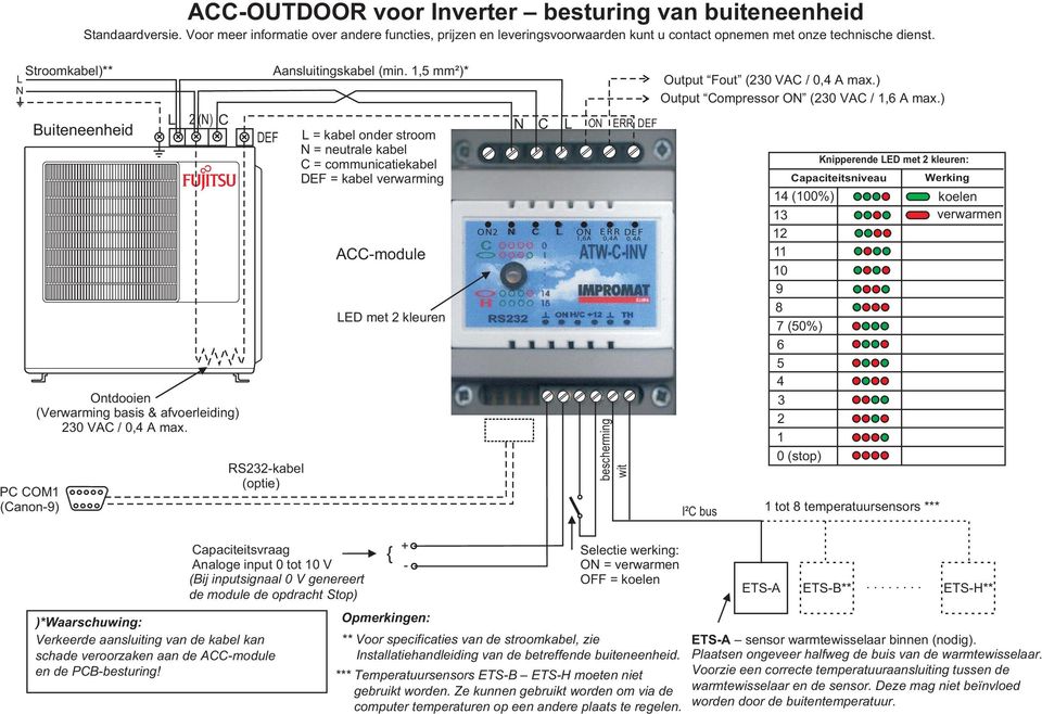 2 () C Buiteneenheid DEF = kabel onder stroom = neutrale kabel C = communicatiekabel DEF = kabel verwarming Ontdooien (Verwarming basis & afvoerleiding) 230 VAC / 0,4 A max.
