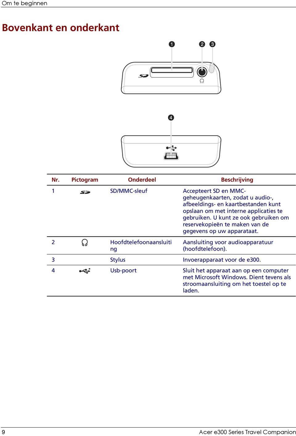 met interne applicaties te gebruiken. U kunt ze ook gebruiken om reservekopieën te maken van de gegevens op uw apparataat.