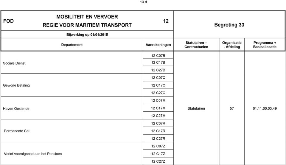 C17C Haven Oostende Permanente Cel Verlof voorafgaand aan het Pensioen 12 C27C 12