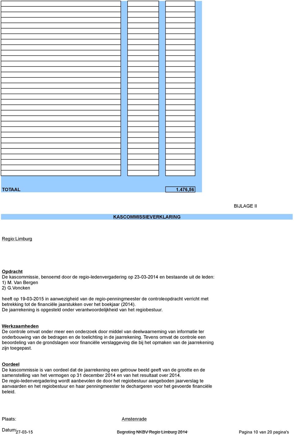 De jaarrekening is opgesteld onder verantwoordelijkheid van het regiobestuur.