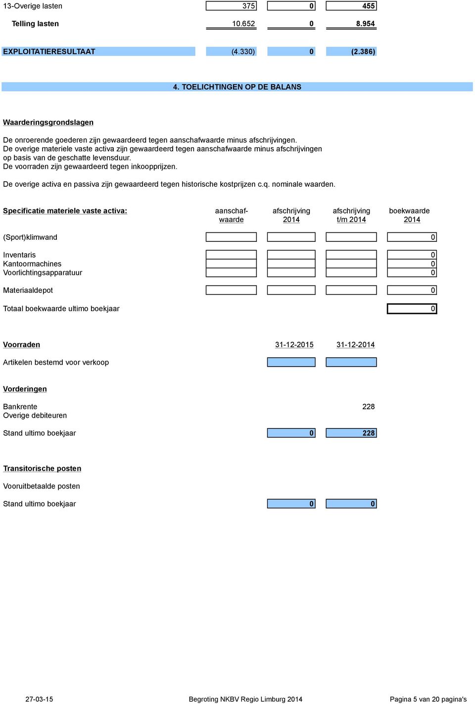 De overige materiele vaste activa zijn gewaardeerd tegen aanschafwaarde minus afschrijvingen op basis van de geschatte levensduur. De voorraden zijn gewaardeerd tegen inkoopprijzen.