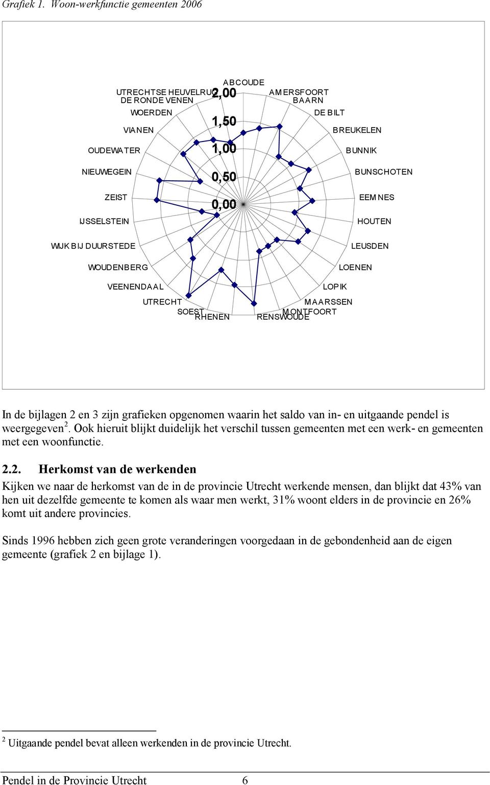 BUNSCHOTEN EEM NES HOUTEN WIJK BIJ DUURSTEDE WOUDENBERG LEUSDEN LOENEN VEENENDAAL UTRECHT SOEST RHENEN LOPIK MAARSSEN M ONTFOORT RENSWOUDE In de bijlagen 2 en 3 zijn grafieken opgenomen waarin het