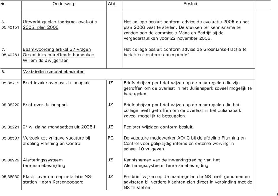 40261 Uitwerkingsplan toerisme, evaluatie 2005, plan 2006 Beantwoording artikel 37-vragen GroenLinks betreffende bomenkap Willem de Zwijgerlaan Het college besluit conform advies de evaluatie 2005 en
