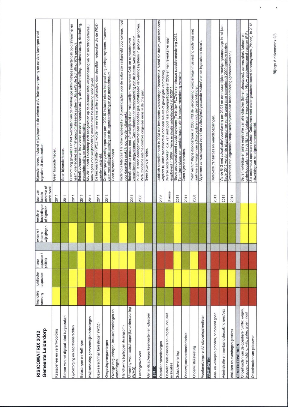 van de penbare ruimte: wegen, bruggen, verlihting, vri's, water, gren, ril Aan- en verkpen grnden, nrerend ged PRJECTEN Vrbereidings- en/f uitveringskredieten 2008 pstellen verrdeningen BELEID