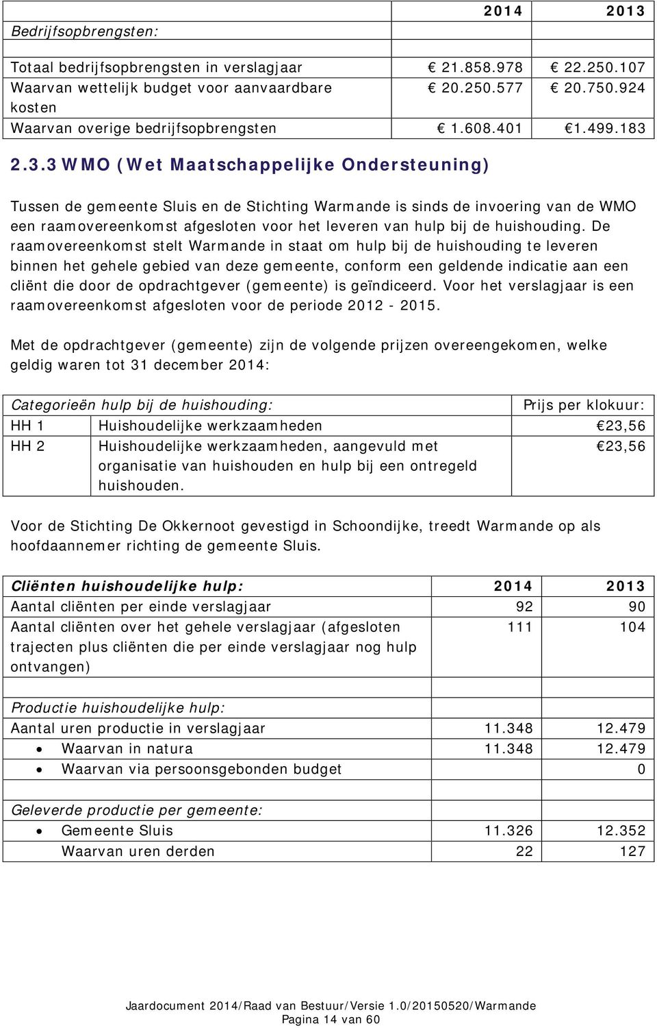 2.3.3 WMO (Wet Maatschappelijke Ondersteuning) Tussen de gemeente Sluis en de Stichting Warmande is sinds de invoering van de WMO een raamovereenkomst afgesloten voor het leveren van hulp bij de