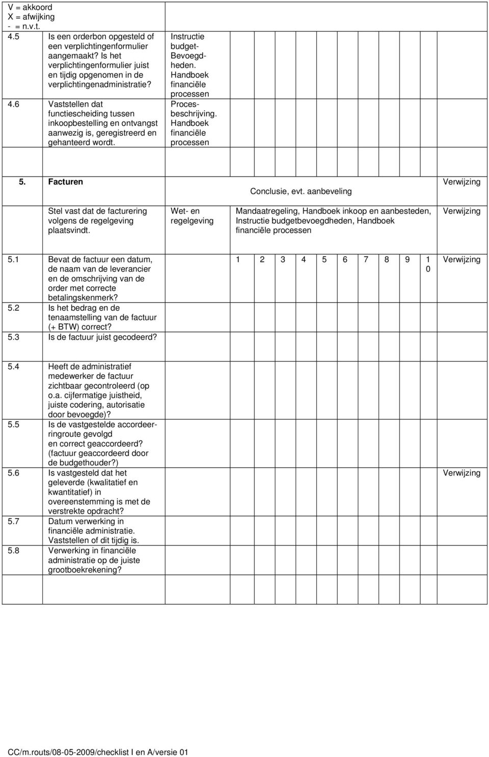 6 Vaststellen dat functiescheiding tussen inkoopbestelling en ontvangst aanwezig is, geregistreerd en gehanteerd wordt. Instructie budget- Bevoegdheden.