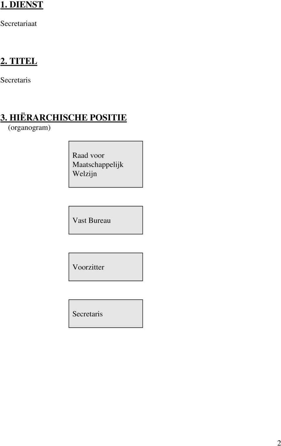 HIËRARCHISCHE POSITIE (organogram)