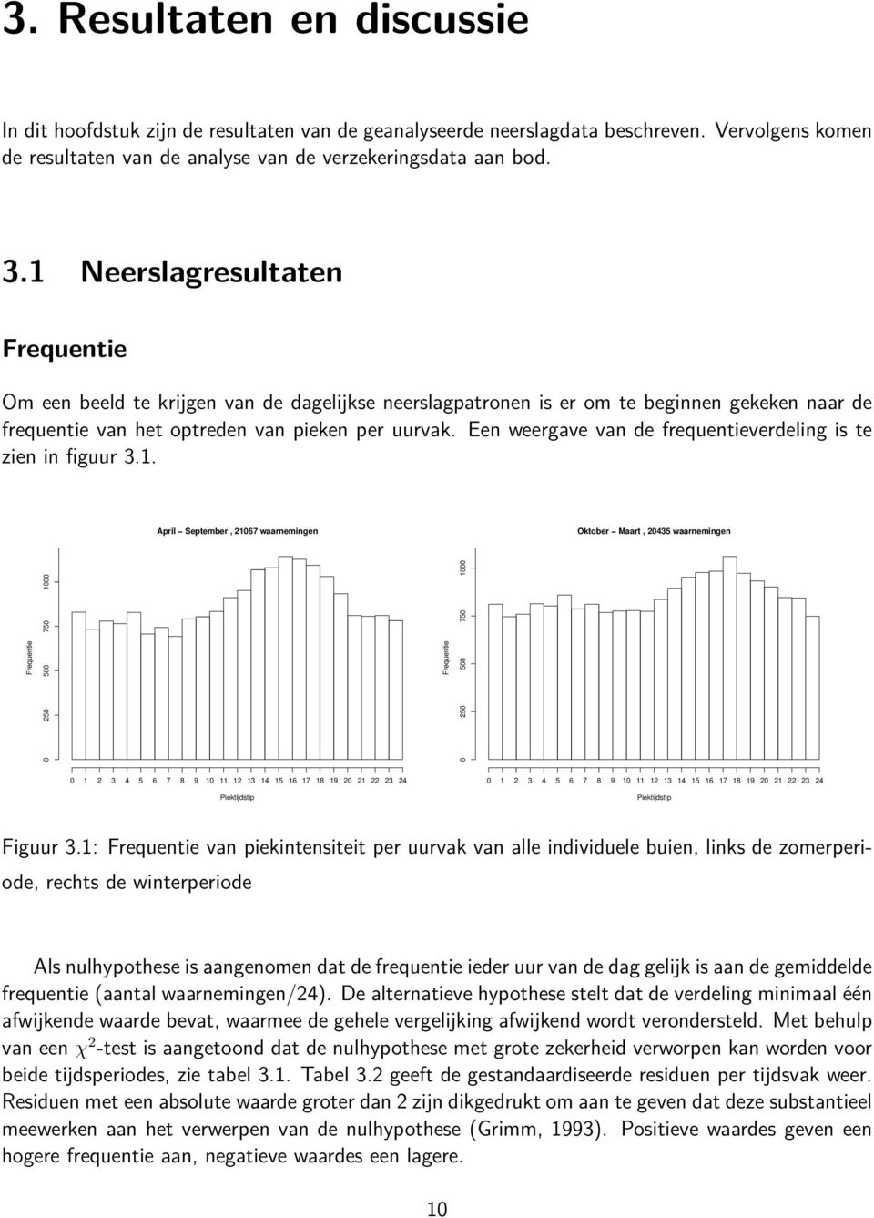 Een weergave van de frequentieverdeling is te zien in figuur 3.1.