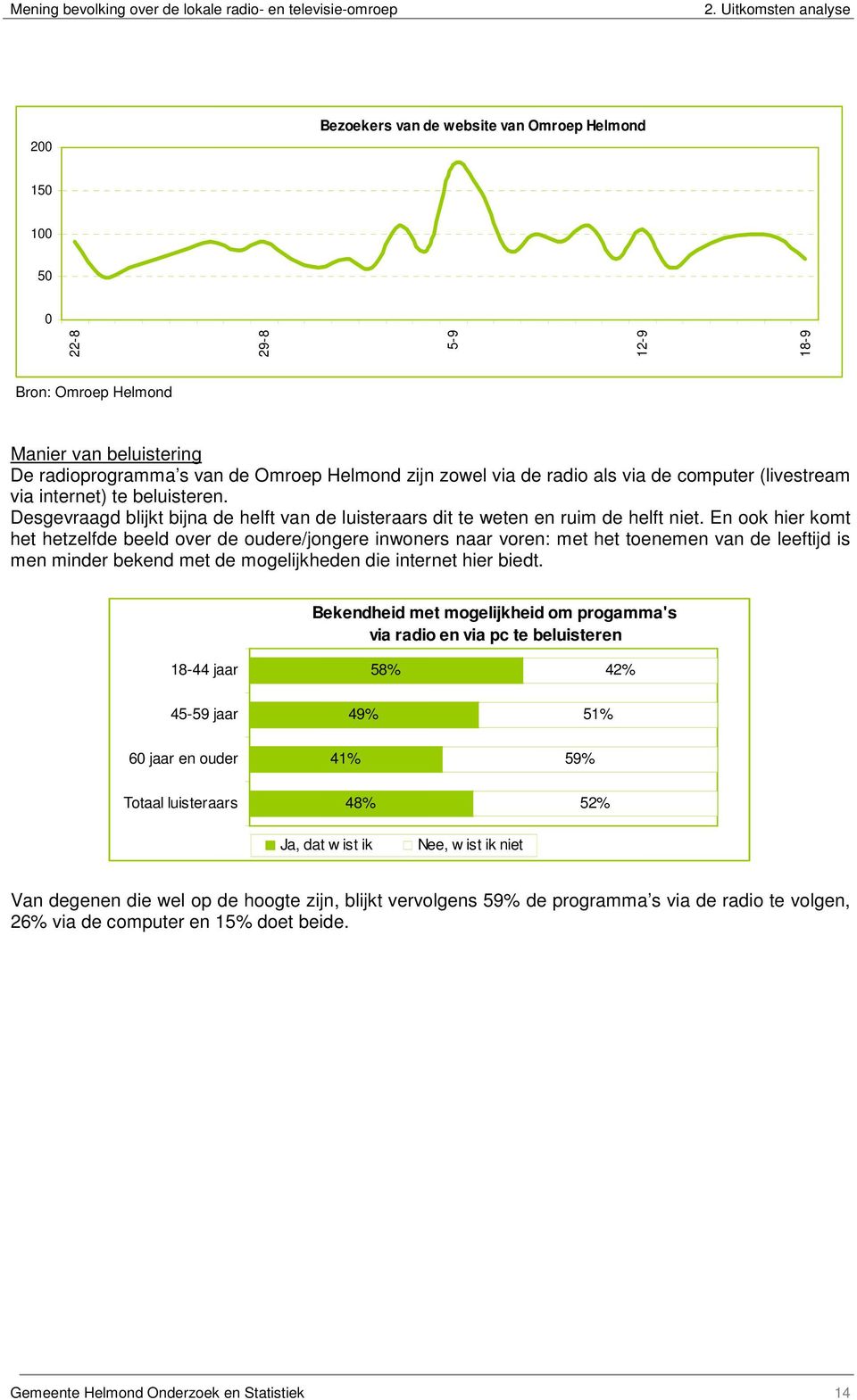 En ook hier komt het hetzelfde beeld over de oudere/jongere inwoners naar voren: met het toenemen van de leeftijd is men minder bekend met de mogelijkheden die internet hier biedt.