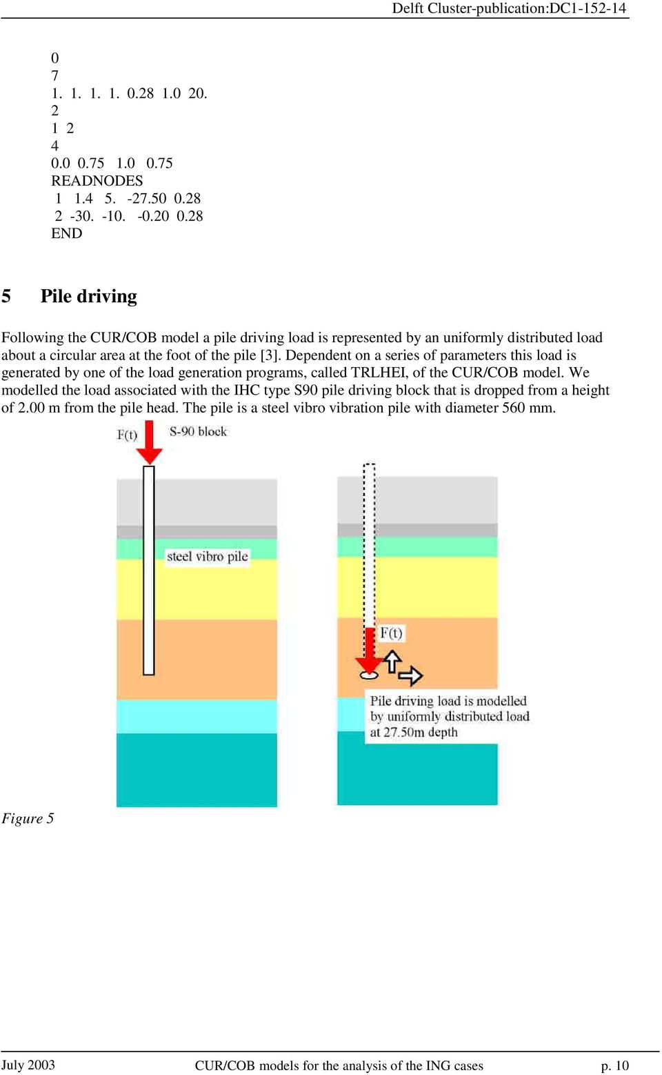 Dependent on a series of parameters this load is generated by one of the load generation programs, called TRLHEI, of the CUR/COB model.