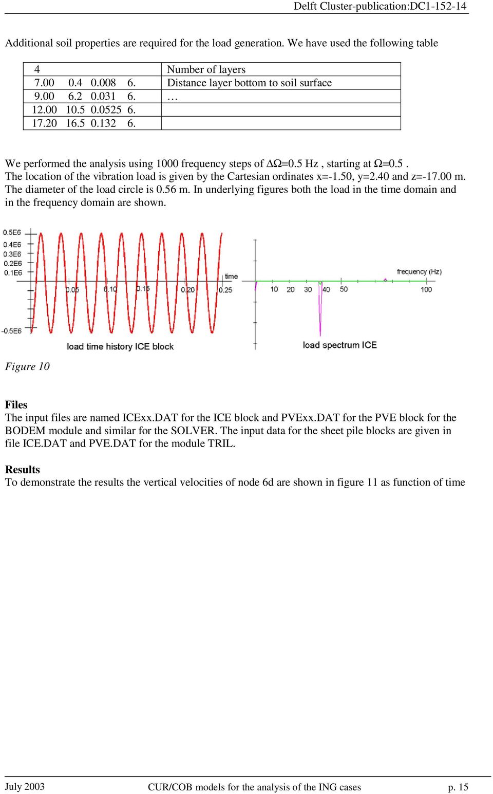 50, y=2.40 and z=-17.00 m. The diameter of the load circle is 0.56 m. In underlying figures both the load in the time domain and in the frequency domain are shown.