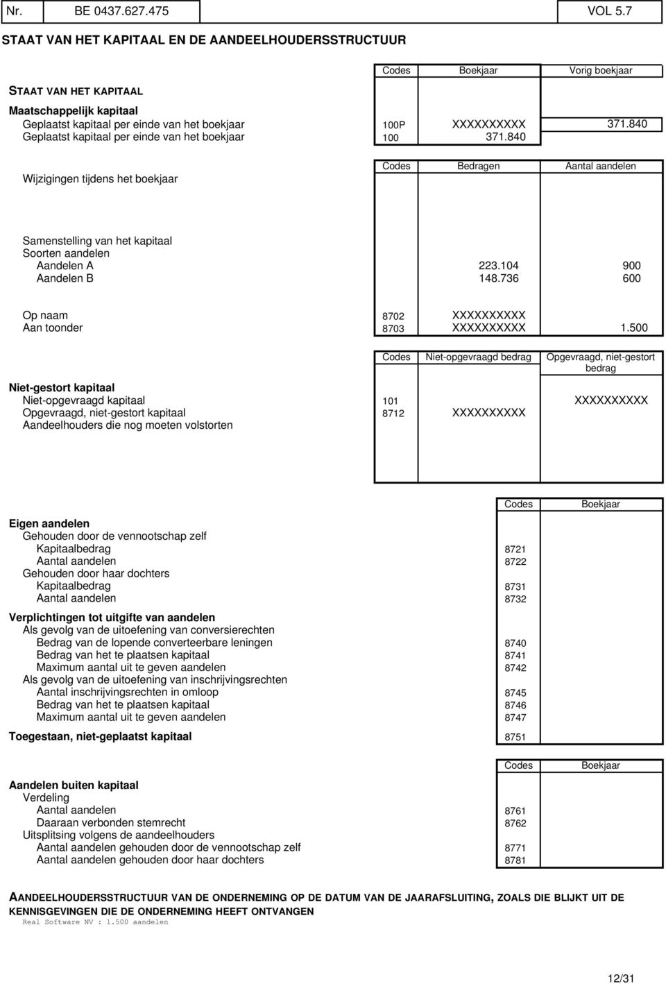 840 Geplaatst kapitaal per einde van het boekjaar 100 371.840 Wijzigingen tijdens het boekjaar Codes Bedragen Aantal aandelen Samenstelling van het kapitaal Soorten aandelen Aandelen A 223.