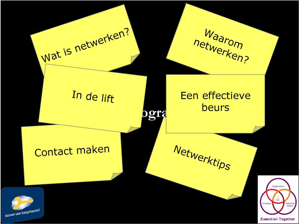 Een effectieve beurs In de