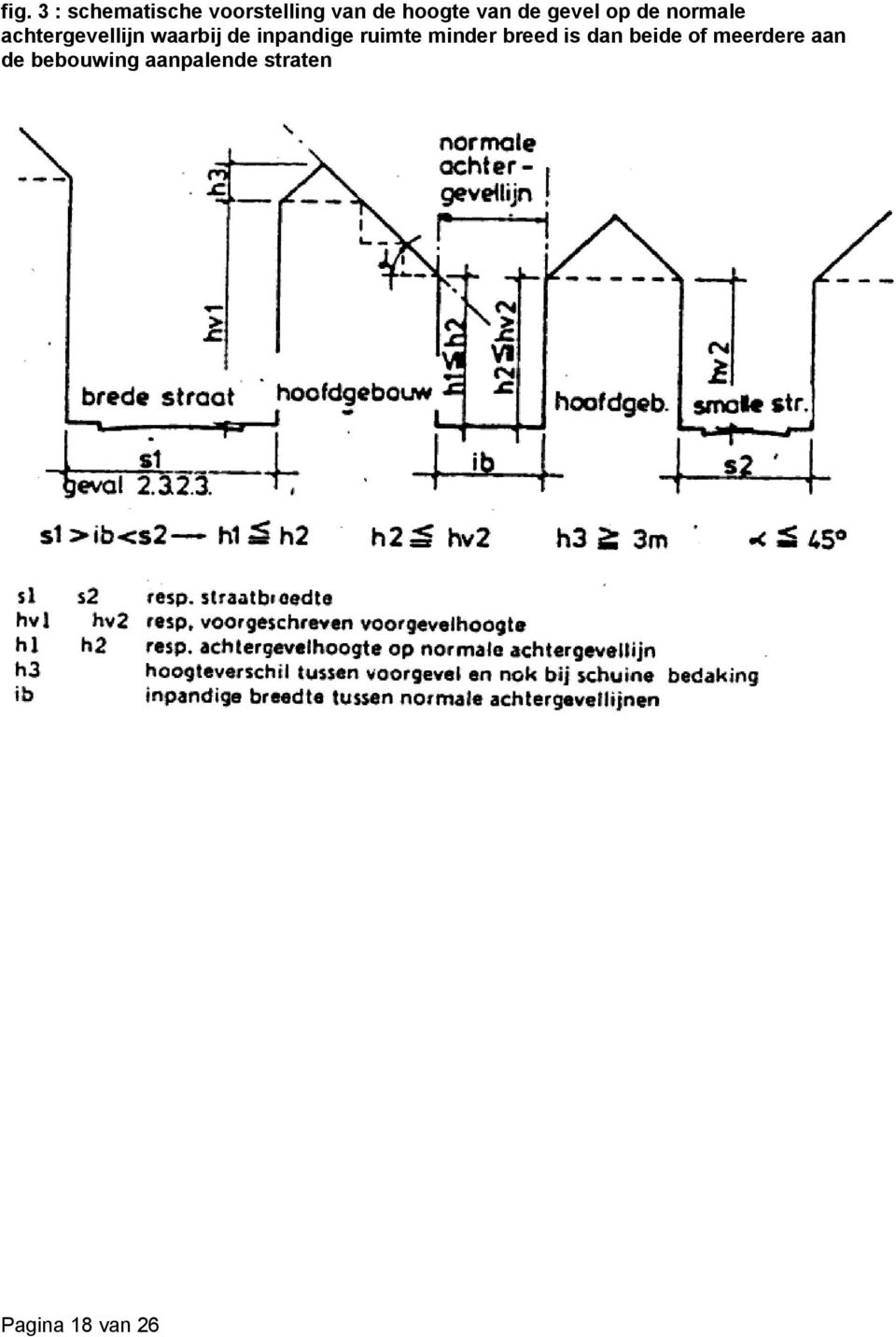 inpandige ruimte minder breed is dan beide of