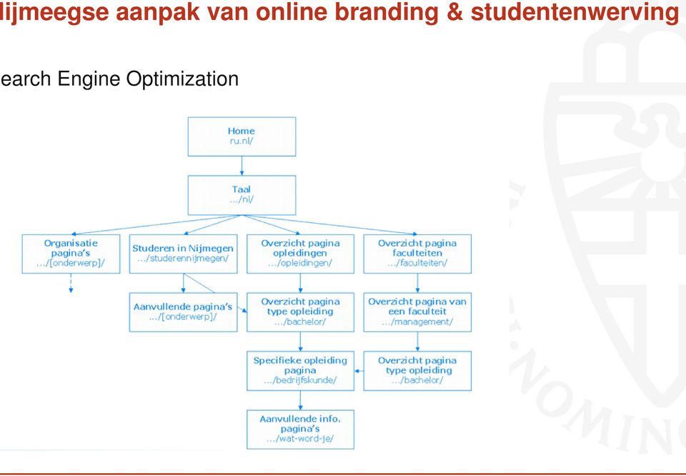 studentenwerving