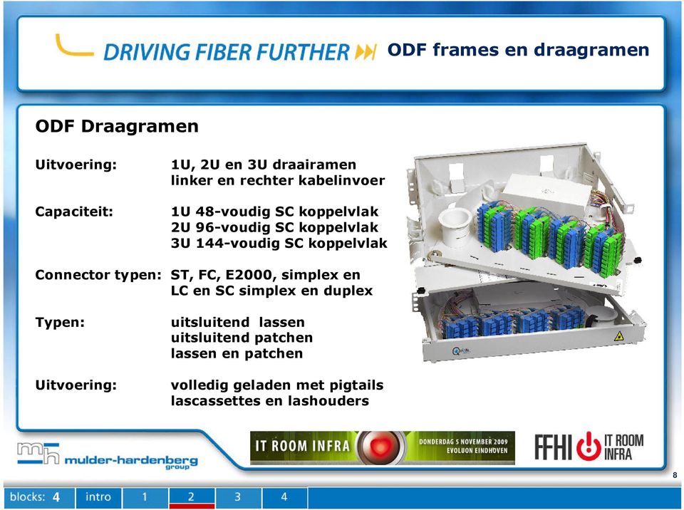 Connector typen: ST, FC, E2000, simplex en LC en SC simplex en duplex Typen: Uitvoering: uitsluitend