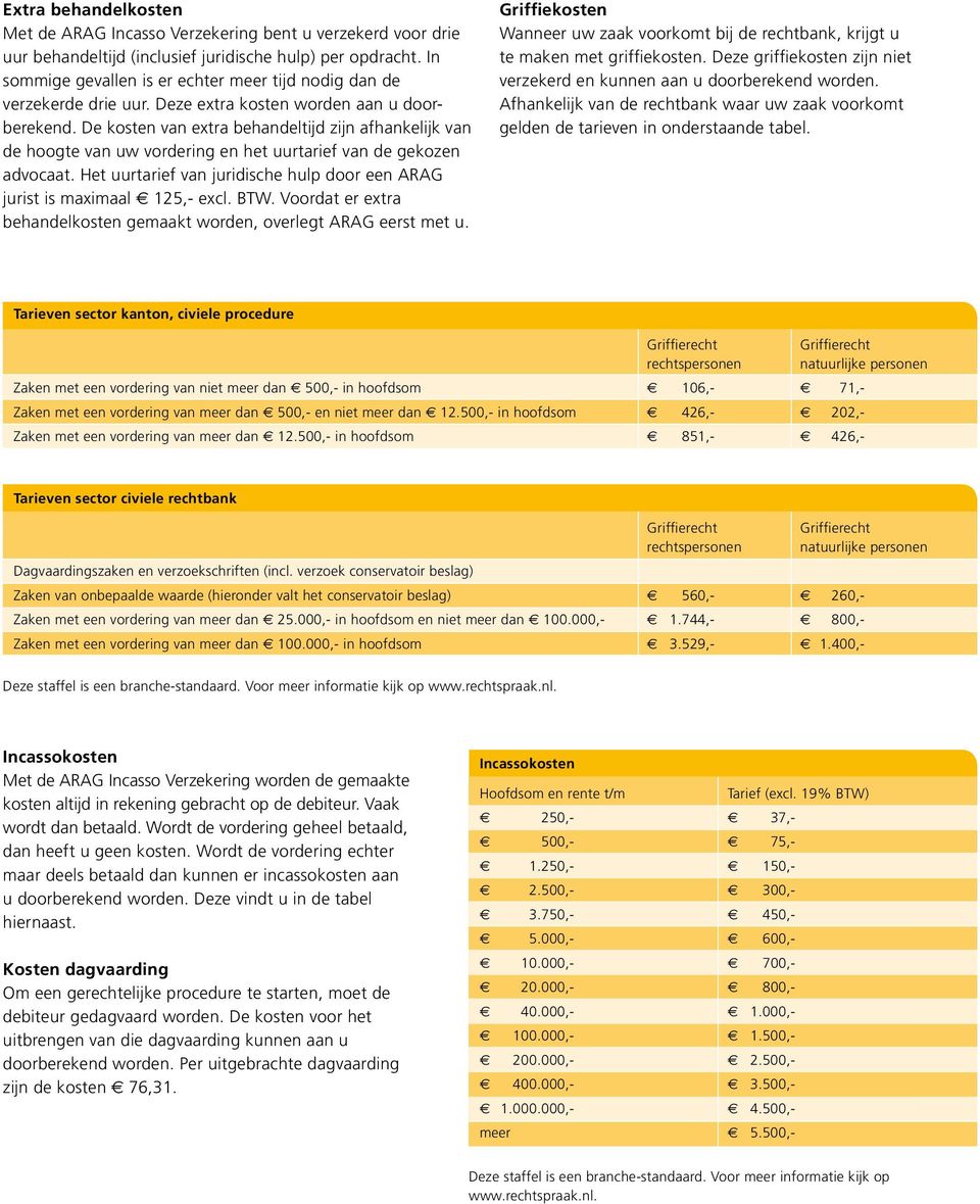 De kosten van extra behandeltijd zijn afhankelijk van de hoogte van uw vordering en het uurtarief van de gekozen advocaat.