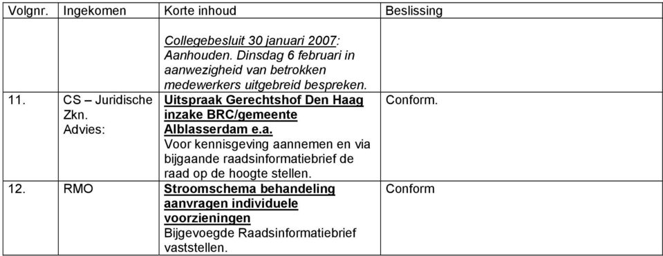 Uitspraak Gerechtshof Den Haag inzake BRC/gemeente Alblasserdam e.a. Voor kennisgeving aannemen en via bijgaande raadsinformatiebrief de raad op de hoogte stellen.