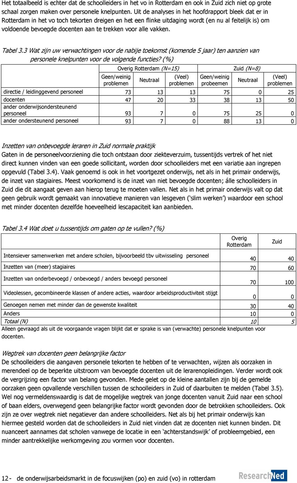 voor alle vakken. Tabel 3.3 Wat zijn uw verwachtingen voor de nabije toekomst (komende 5 jaar) ten aanzien van personele knelpunten voor de volgende functies?