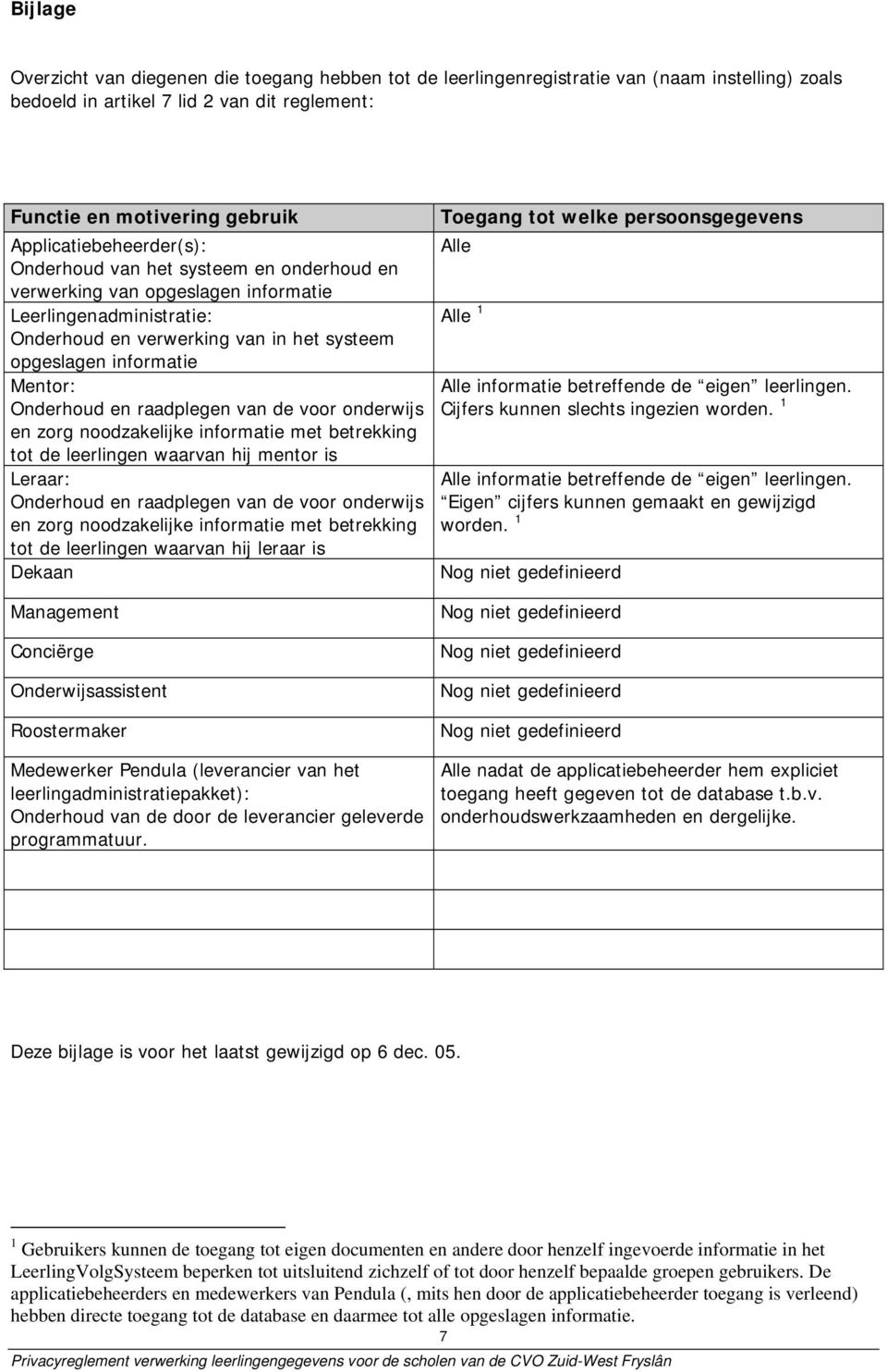 Mentor: Onderhoud en raadplegen van de voor onderwijs en zorg noodzakelijke informatie met betrekking tot de leerlingen waarvan hij mentor is Leraar: Onderhoud en raadplegen van de voor onderwijs en