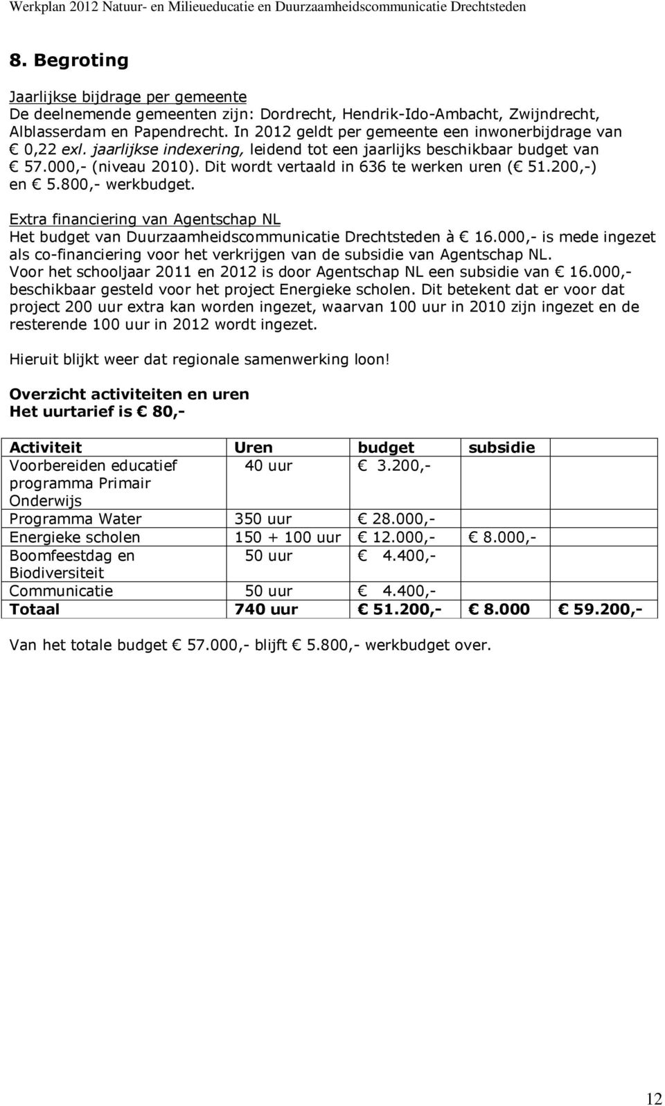 Dit wordt vertaald in 636 te werken uren ( 51.200,-) en 5.800,- werkbudget. Extra financiering van Agentschap NL Het budget van Duurzaamheidscommunicatie Drechtsteden à 16.