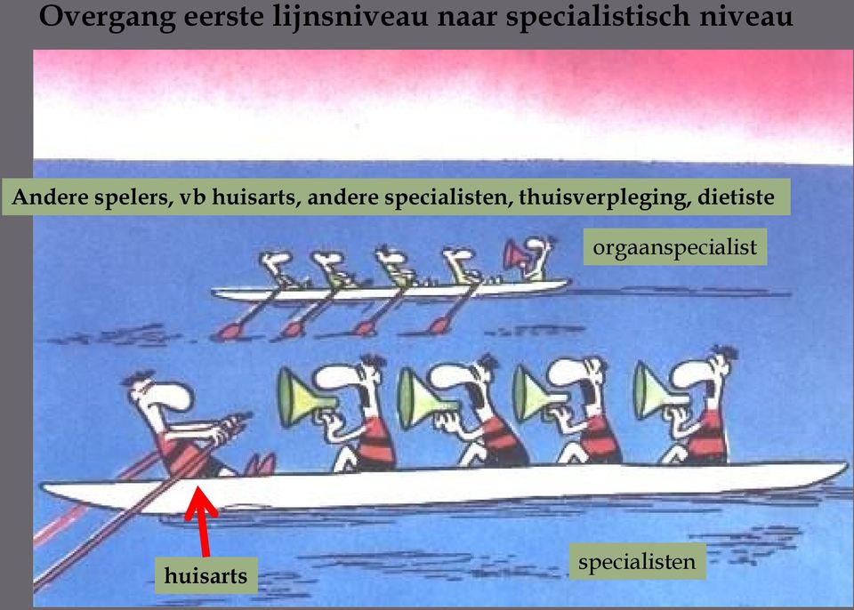 huisarts, andere specialisten,