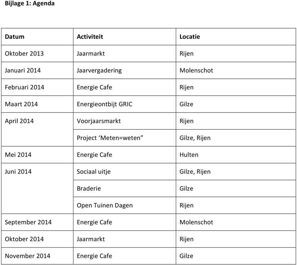 Meten=weten Rijen Gilze, Rijen Mei 2014 Energie Cafe Hulten Juni 2014 Sociaal uitje Braderie Open Tuinen Dagen