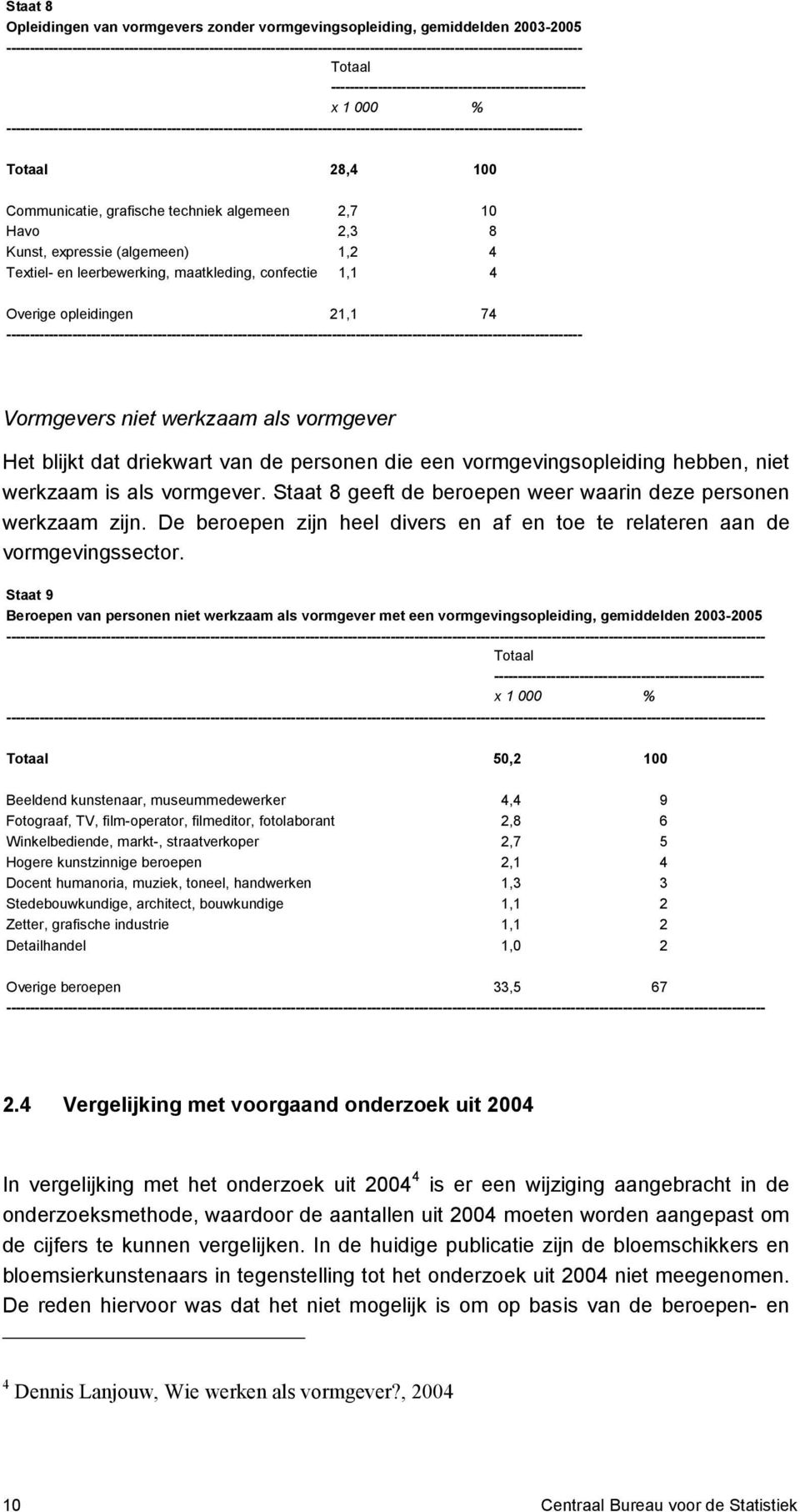 -------------------------------------------------------------------------------------------------------------------------- Totaal 28,4 100 Communicatie, grafische techniek algemeen 2,7 10 Havo 2,3 8