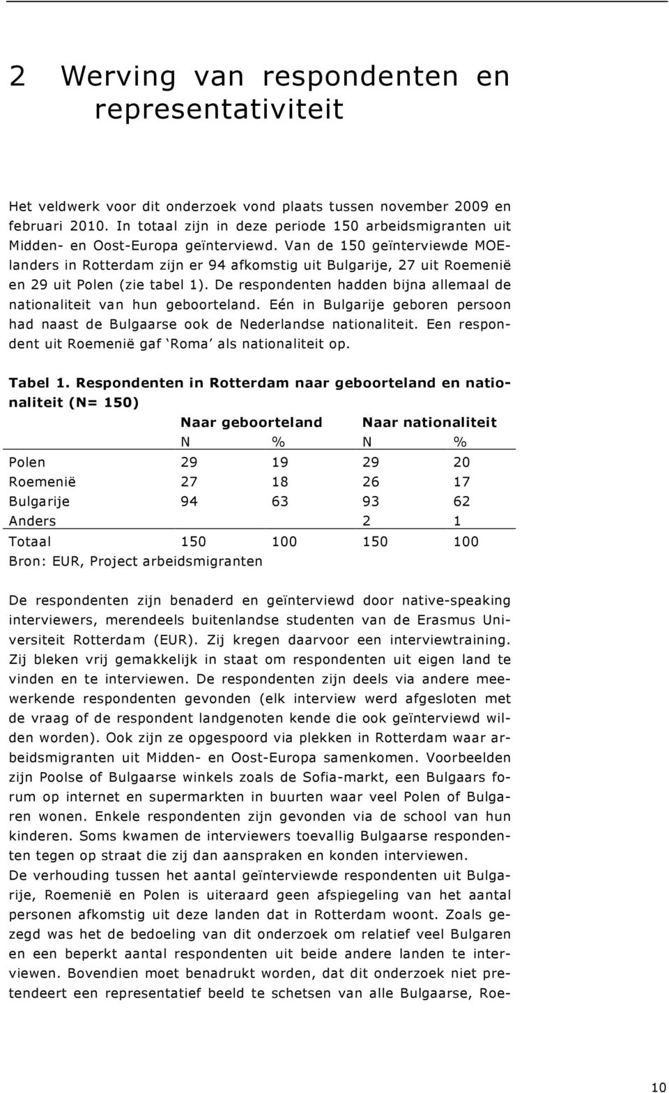 Van de 150 geïnterviewde MOElanders in Rotterdam zijn er 94 afkomstig uit Bulgarije, 27 uit Roemenië en 29 uit Polen (zie tabel 1).