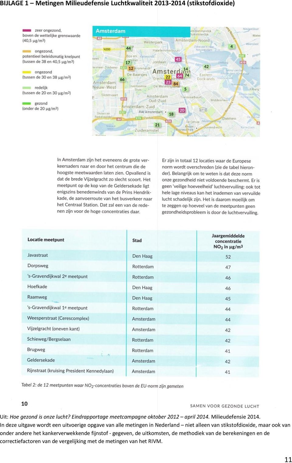 In deze uitgave wordt een uitvoerige opgave van alle metingen in Nederland niet alleen van stikstofdioxide, maar ook van