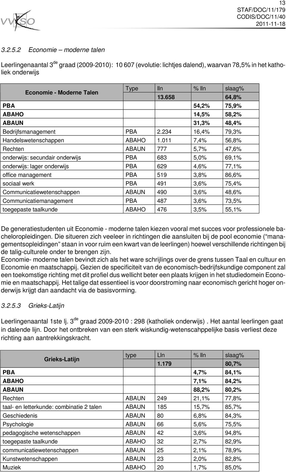 658 64,8% PBA 54,2% 75,9% ABAHO 14,5% 58,2% ABAUN 31,3% 48,4% Bedrijfsmanagement PBA 2.234 16,4% 79,3% Handelswetenschappen ABAHO 1.