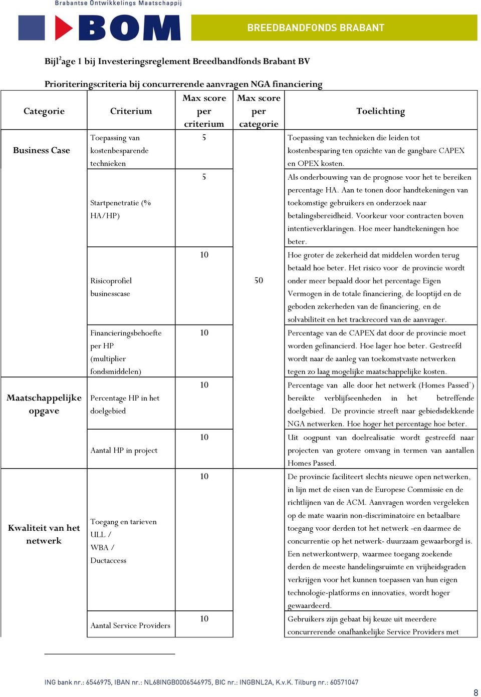 doelgebied Aantal HP in project Toegang en tarieven ULL / WBA / Ductaccess Aantal Service Providers Max score per criterium Max score per categorie Toelichting 5 Toepassing van technieken die leiden